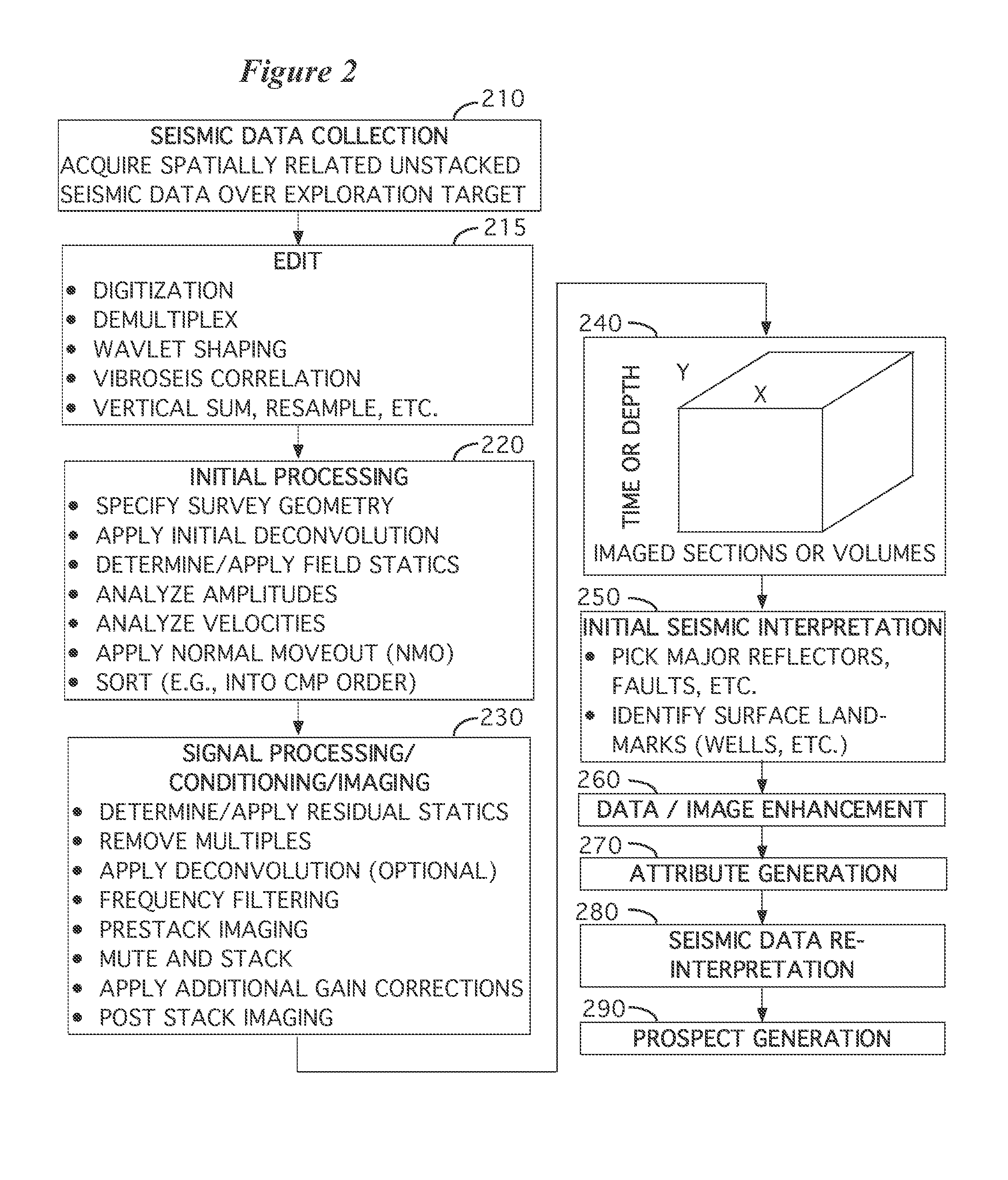 Method for separating independent simultaneous sources