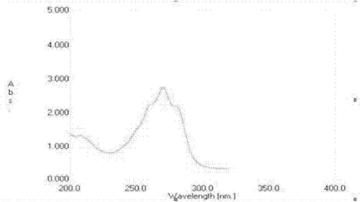 Triene antibiotic, preparation method thereof and application thereof