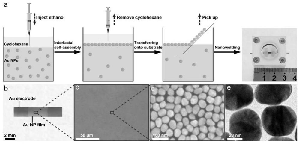 Ostwald nanometer welding method