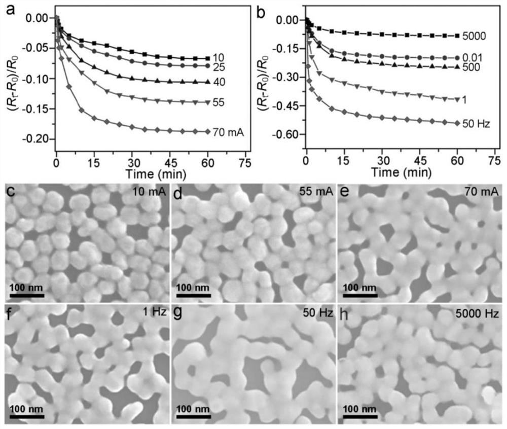 Ostwald nanometer welding method