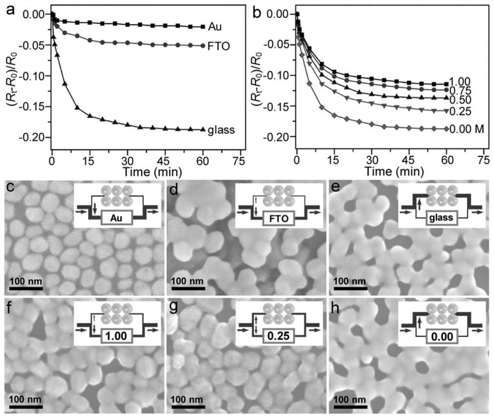 Ostwald nanometer welding method