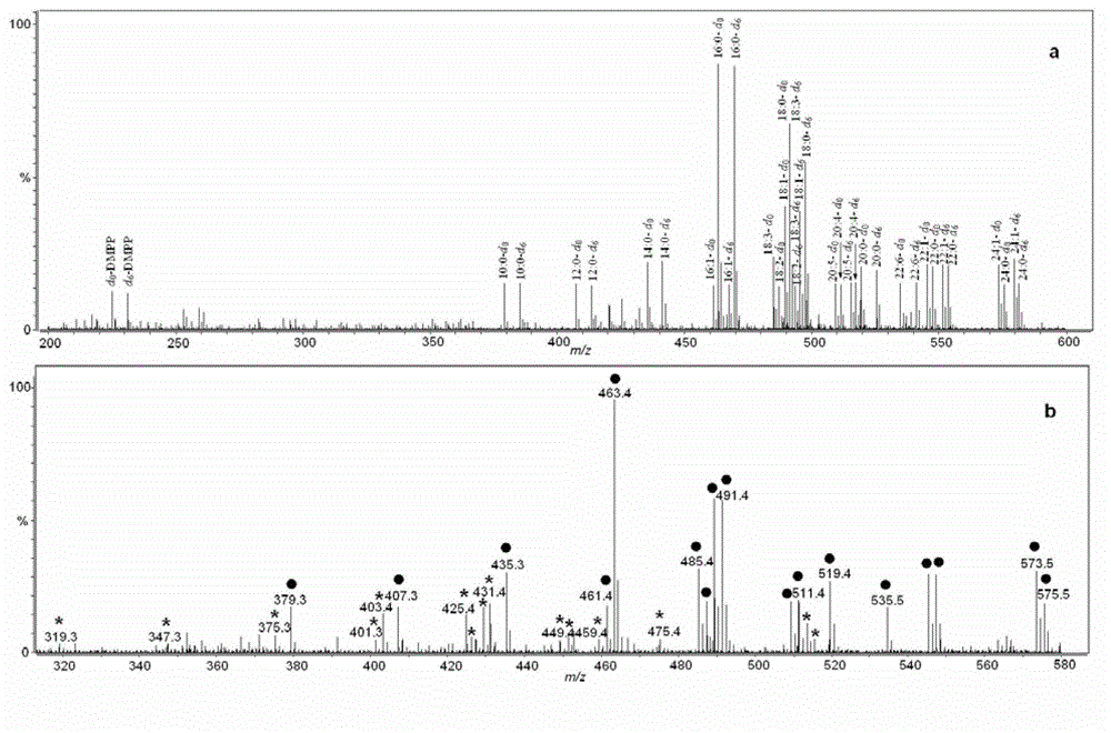 Use of piperazinopyrimidine isotope labeling reagent