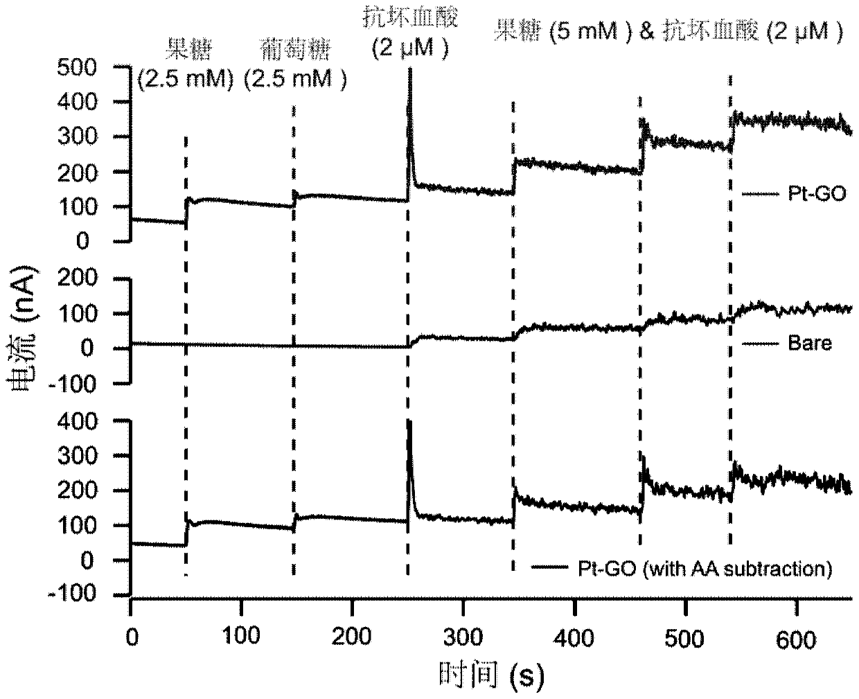 Fructose nonenzymatic electrochemical sensor and detection method thereof