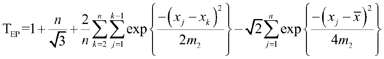 CHF relational expression DNBR limit value statistical determination method based on grouping method