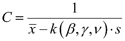 CHF relational expression DNBR limit value statistical determination method based on grouping method