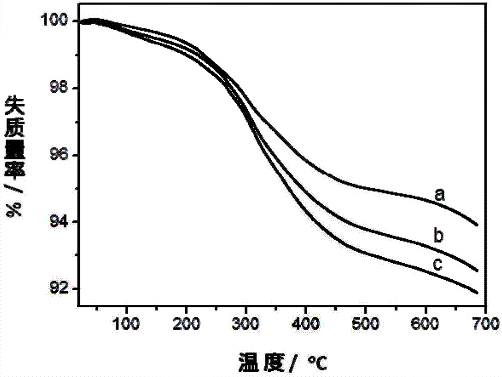 High-affinity dendritic boronic acid functionalized magnetic microspheres and its preparation method and application