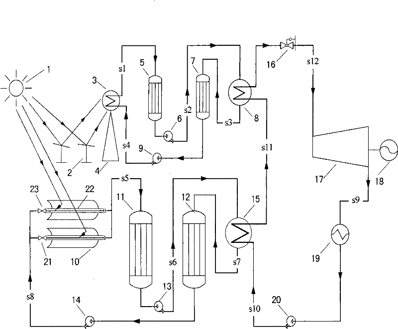 Groove-tower combined two-stage heat-storage solar-heat power generation system