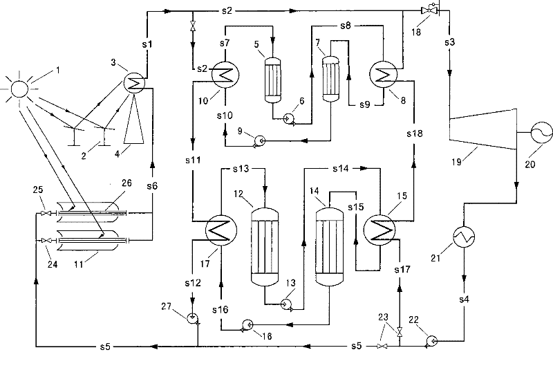 Groove-tower combined two-stage heat-storage solar-heat power generation system