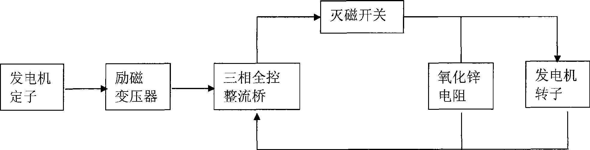 High-reliability deexcitation apparatus used for hydro-turbo generator set