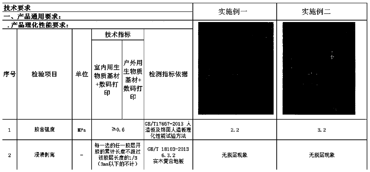 Printing plate with 3D effect and preparation method thereof