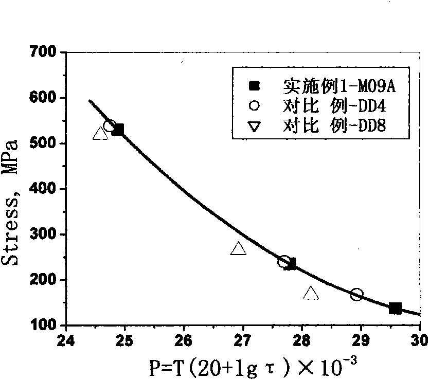 High-strength corrosion-resistant nickel-based monocrystal superalloy