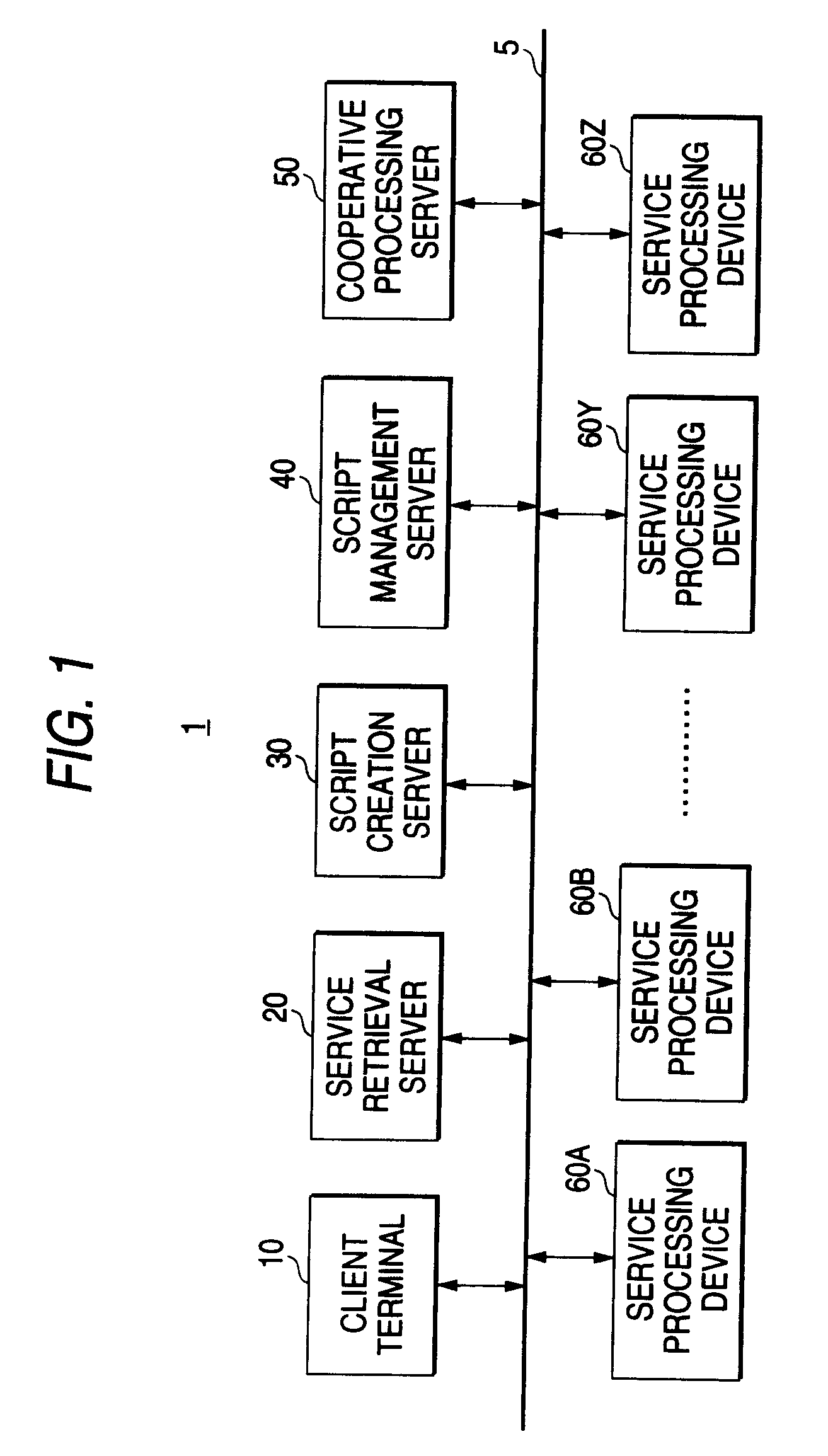 Cooperation instruction information creation device and cooperation instruction information creation method for document services on a network