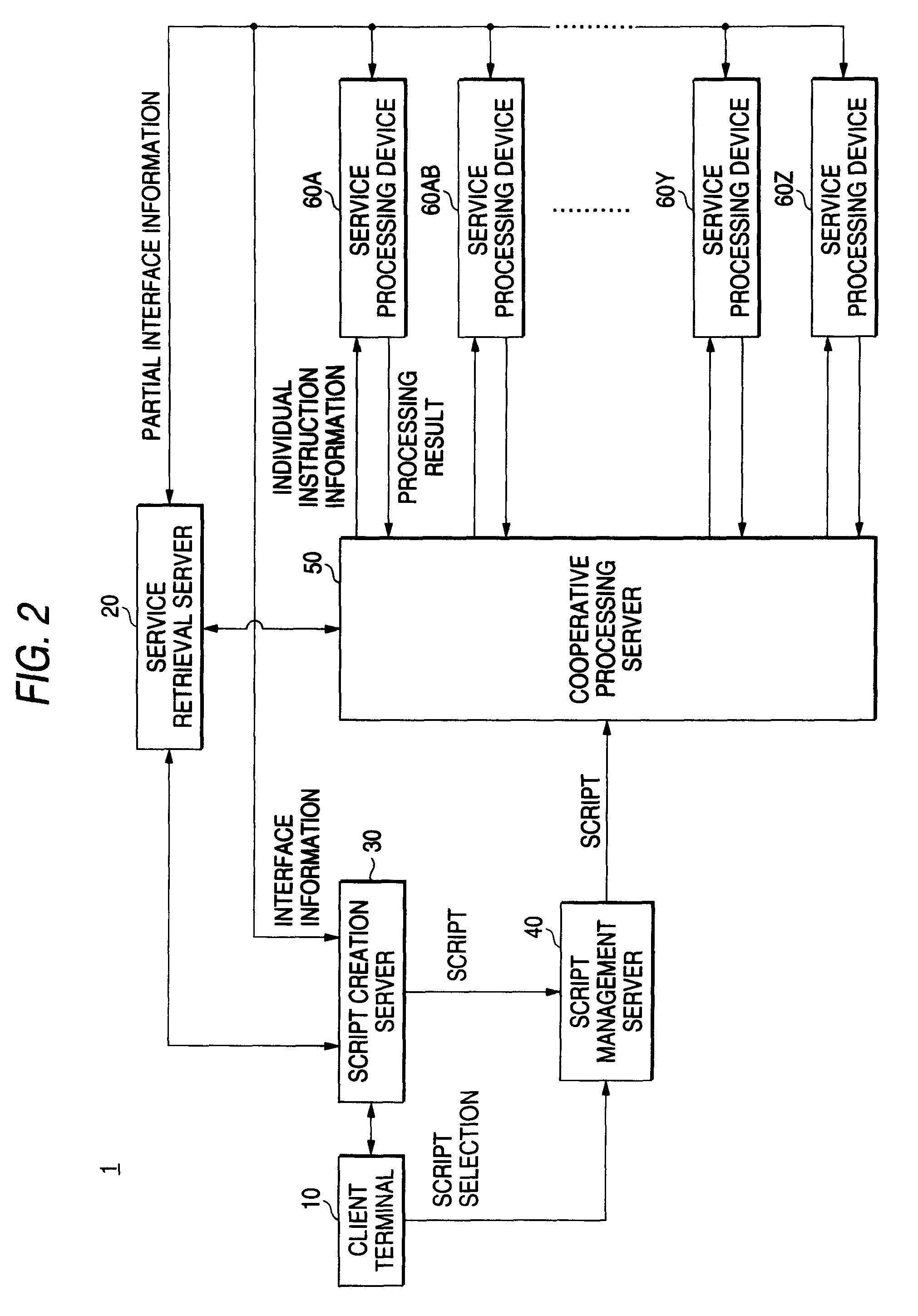 Cooperation instruction information creation device and cooperation instruction information creation method for document services on a network