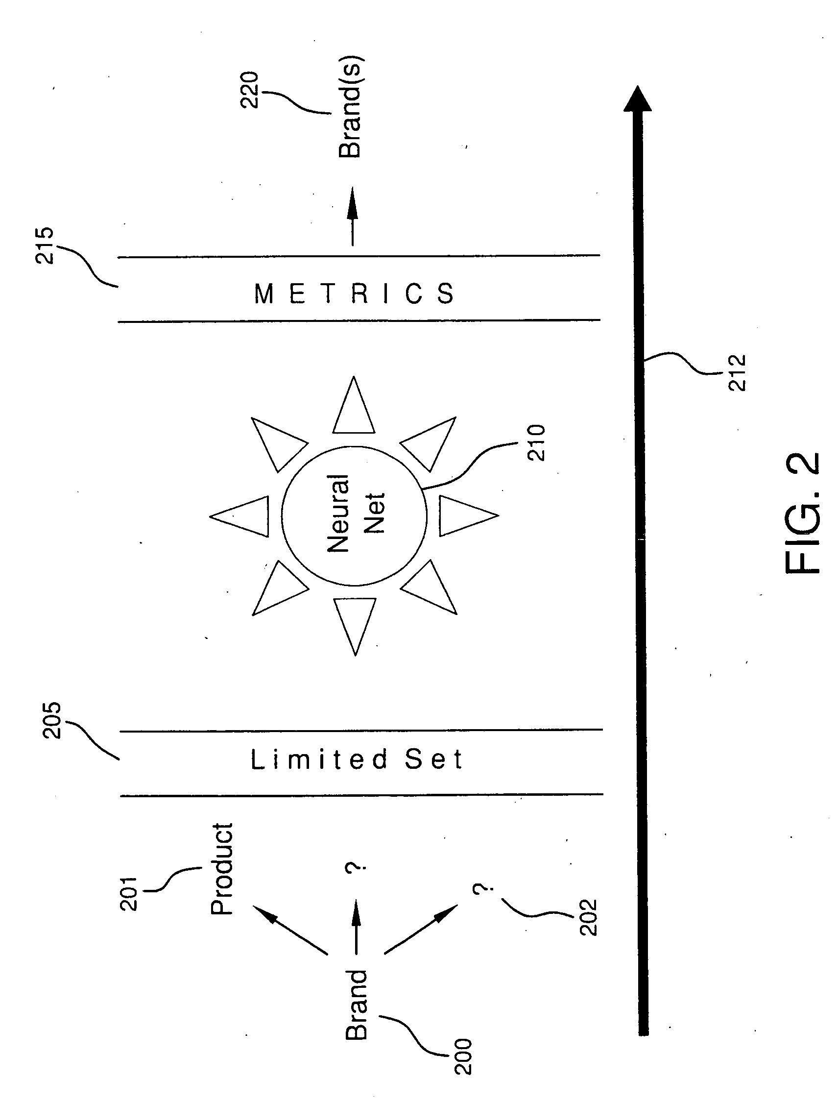 System and method for brand affinity content distribution and optimization