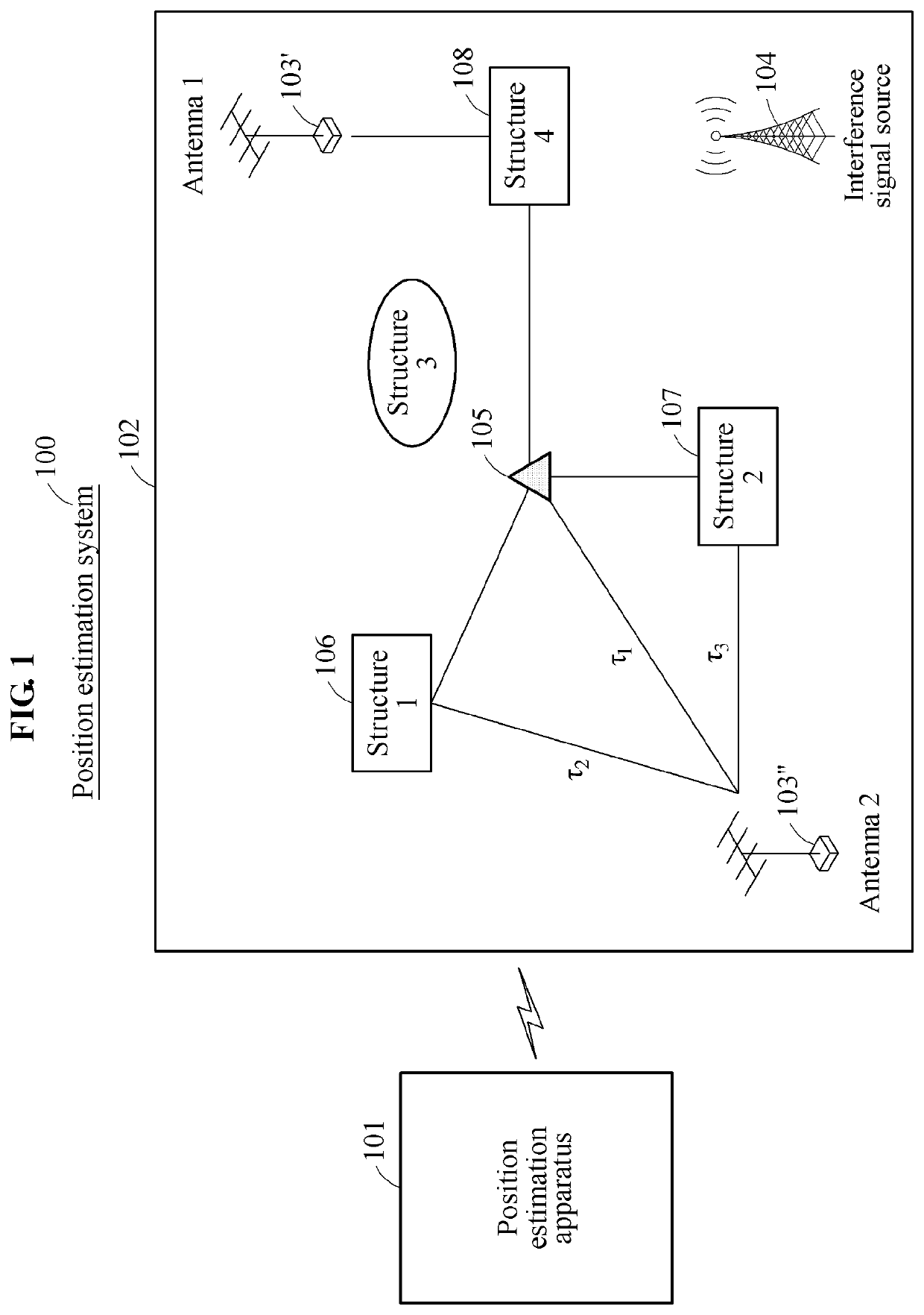 Position estimation method for estimating position of interference signal source and position estimation system for performing the method