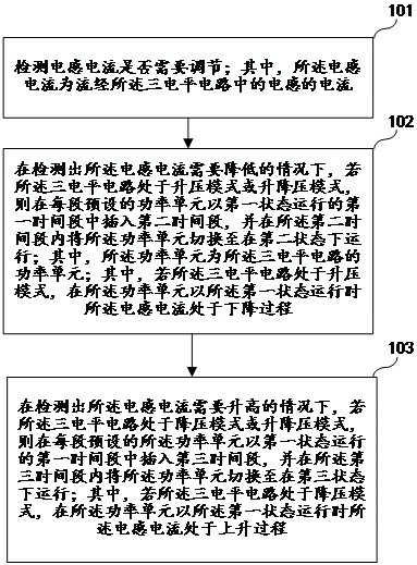 Method and device for controlling voltage ripples of three-level circuit, and electronic equipment