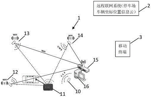 System and method for parking lot induced parking and/or reverse vehicle seeking