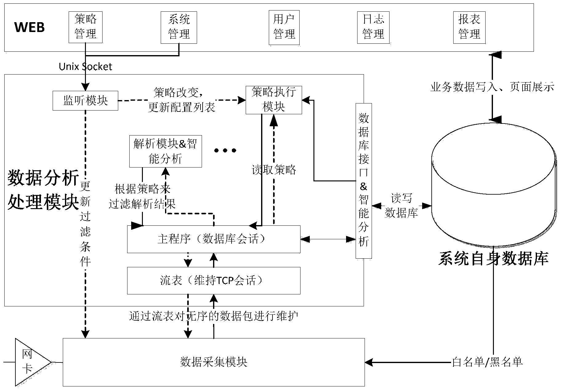 Database auditing monitoring system and database auditing monitoring method