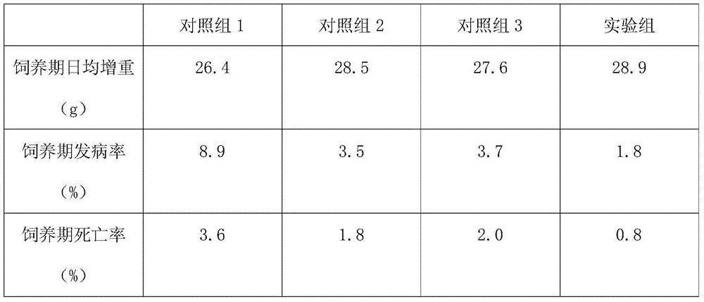 Traditional Chinese medicine feed additive for improving immunity of piglets, feed containing traditional Chinese medicine feed additive and preparation method of traditional Chinese medicine feed additive