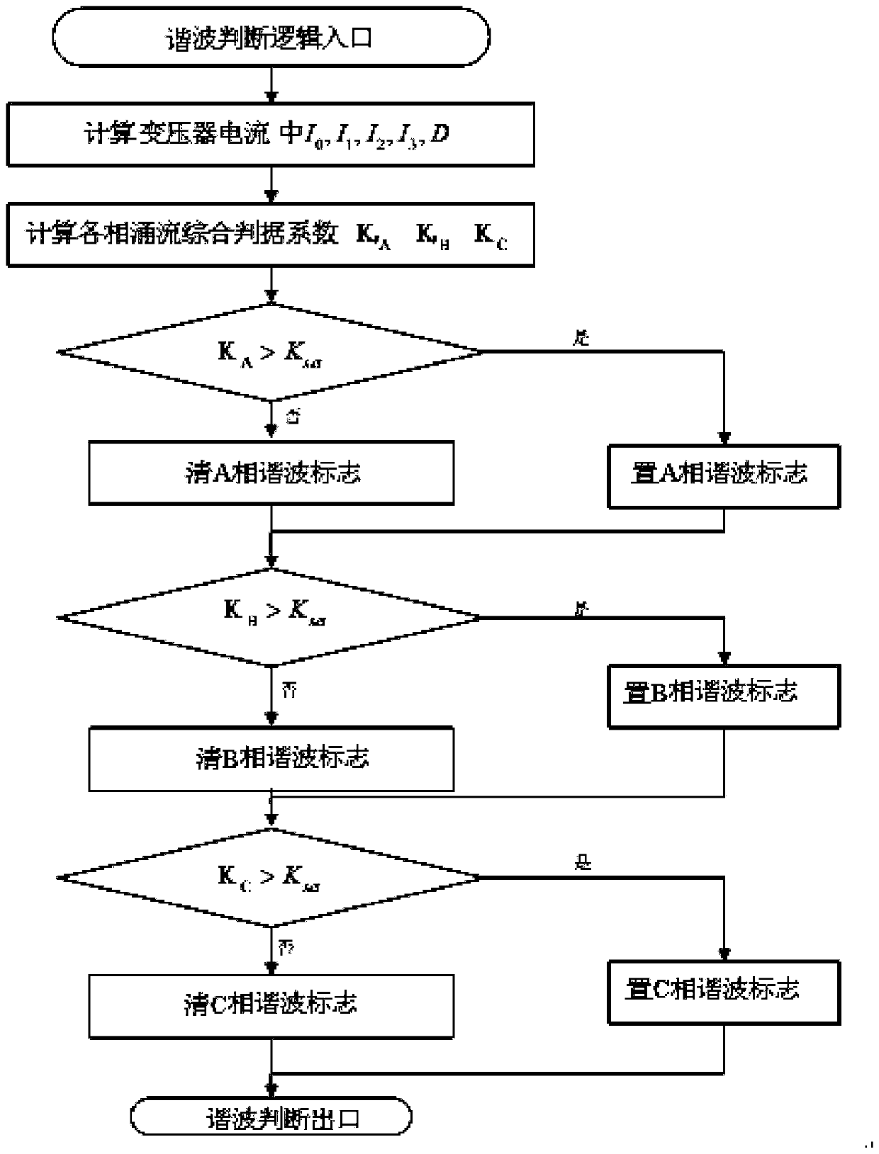 Blocking Method of Exciting Inrush Current in Regulating and Compensating Transformer