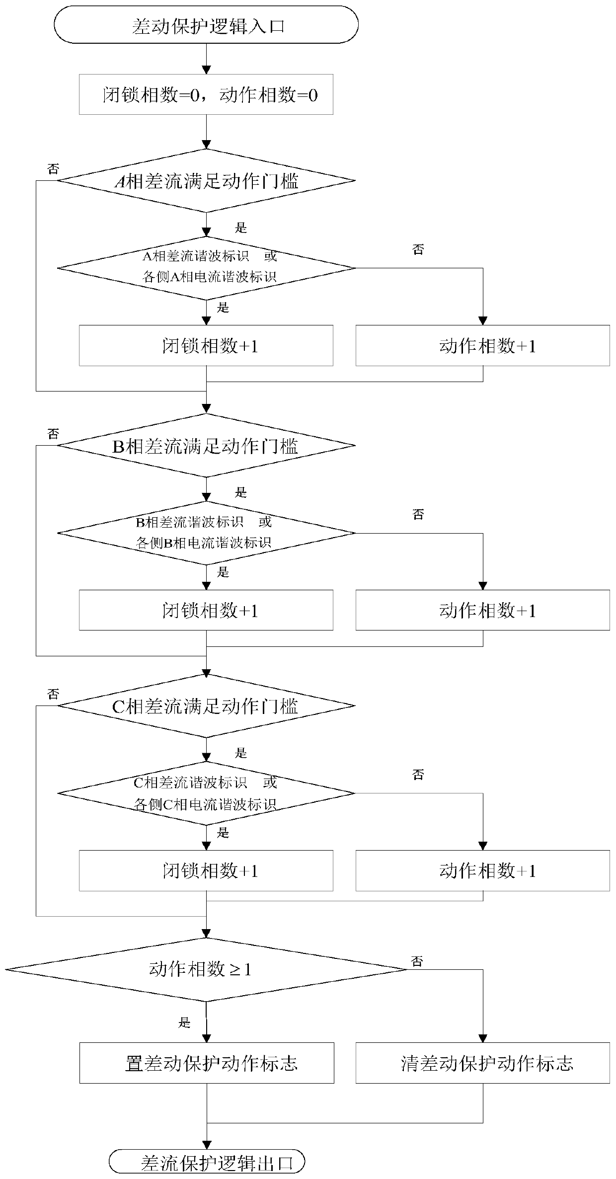 Blocking Method of Exciting Inrush Current in Regulating and Compensating Transformer