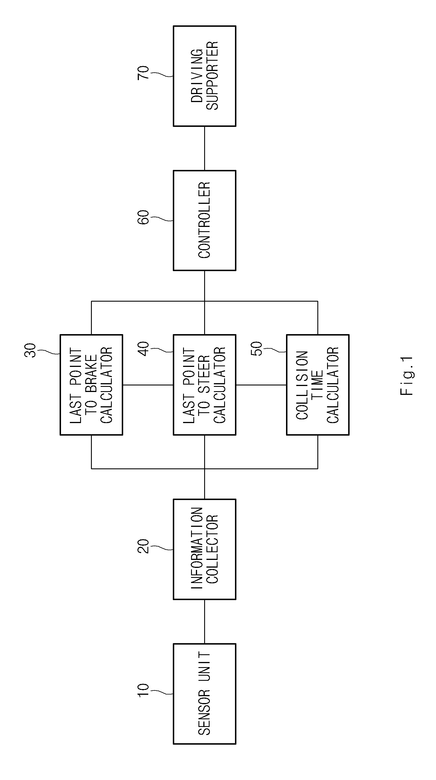 Apparatus and method for preventing vehicle collision