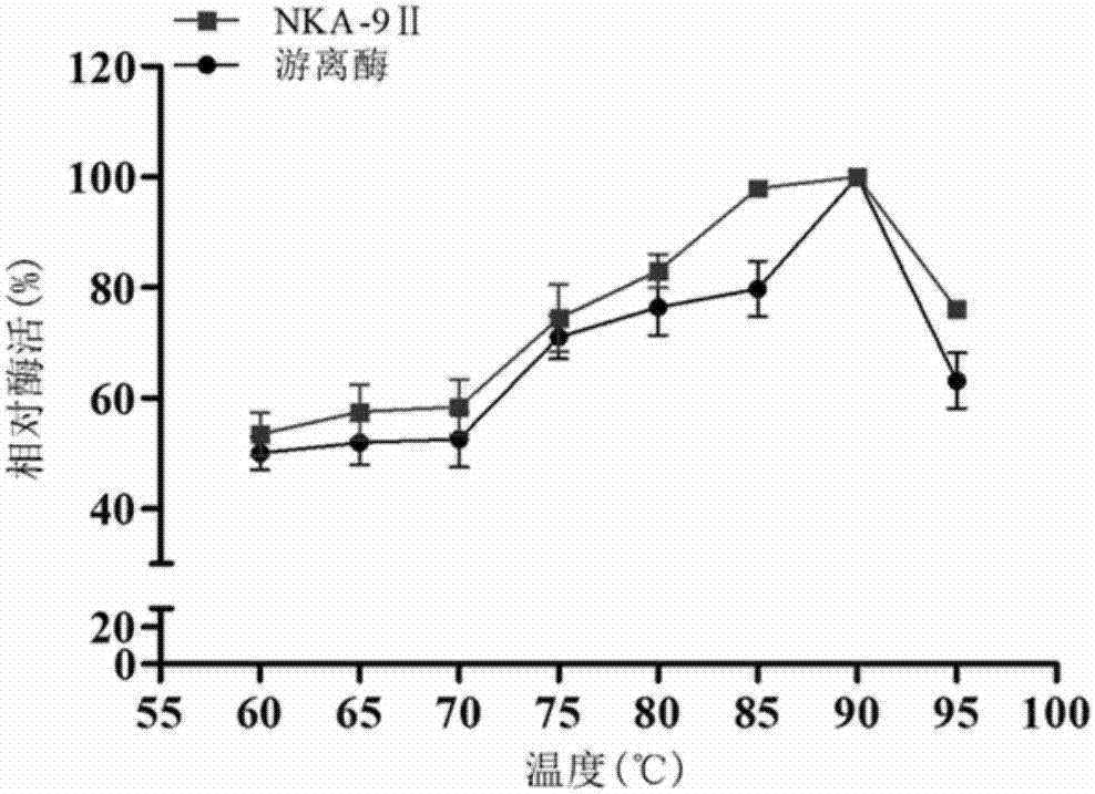 Immobilized beta-glucosaccharase and preparation method and application thereof