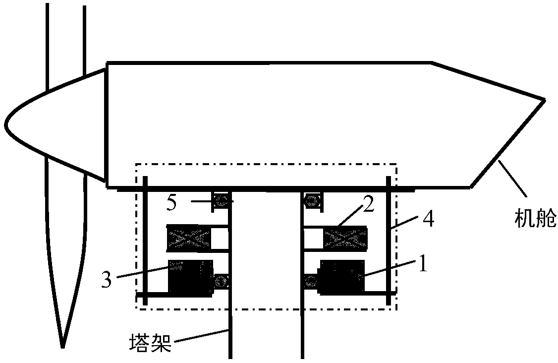 Wind power magnetic suspension yaw system suspension control method based on model mismatch compensator