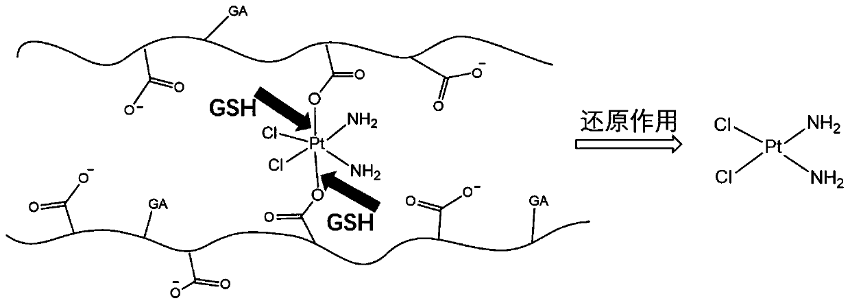 Structure and preparation method of a liver-targeted platinum-loaded nano-prodrug