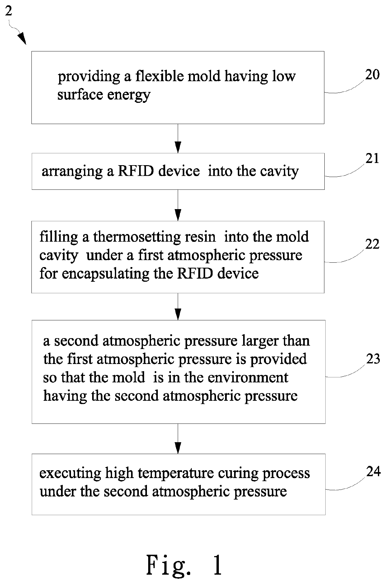 System and method for packaging frequency identification device and RFID device formed thereof