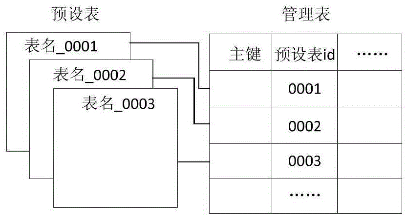 Persistent layer device and database operation method