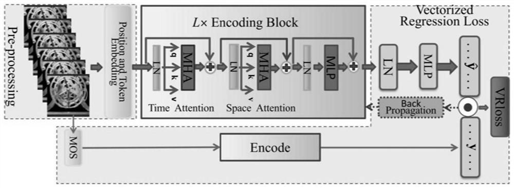 Video quality evaluation method and system, computer equipment and storage medium