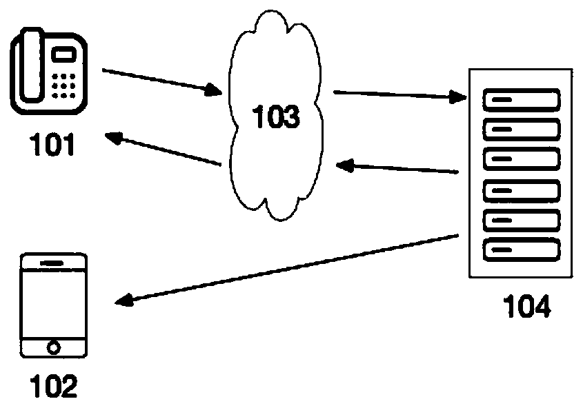 Artificial intelligence call answering system