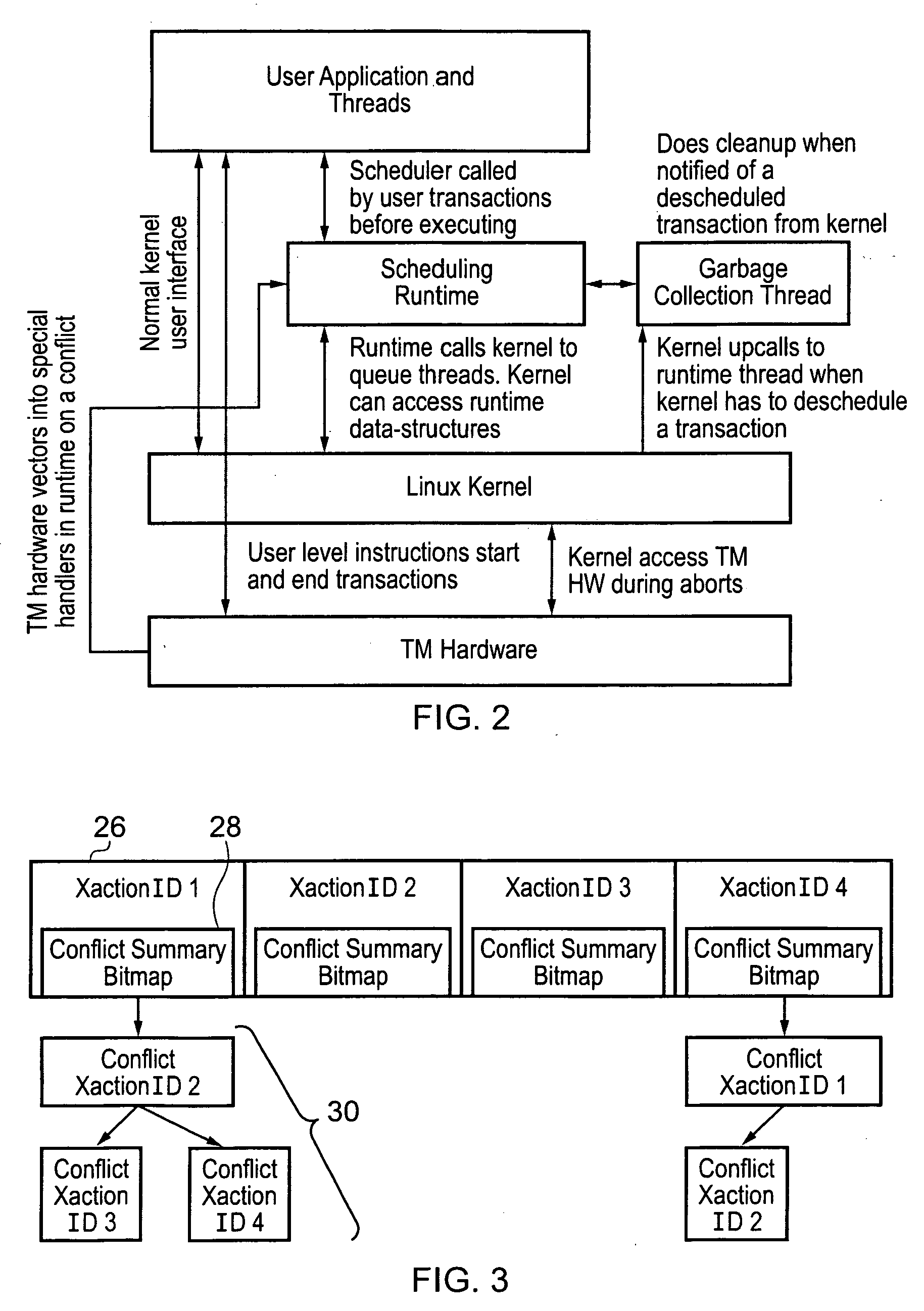 Contention management for a hardware transactional memory