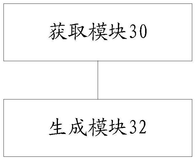 Building model control method and device, storage medium and electronic equipment