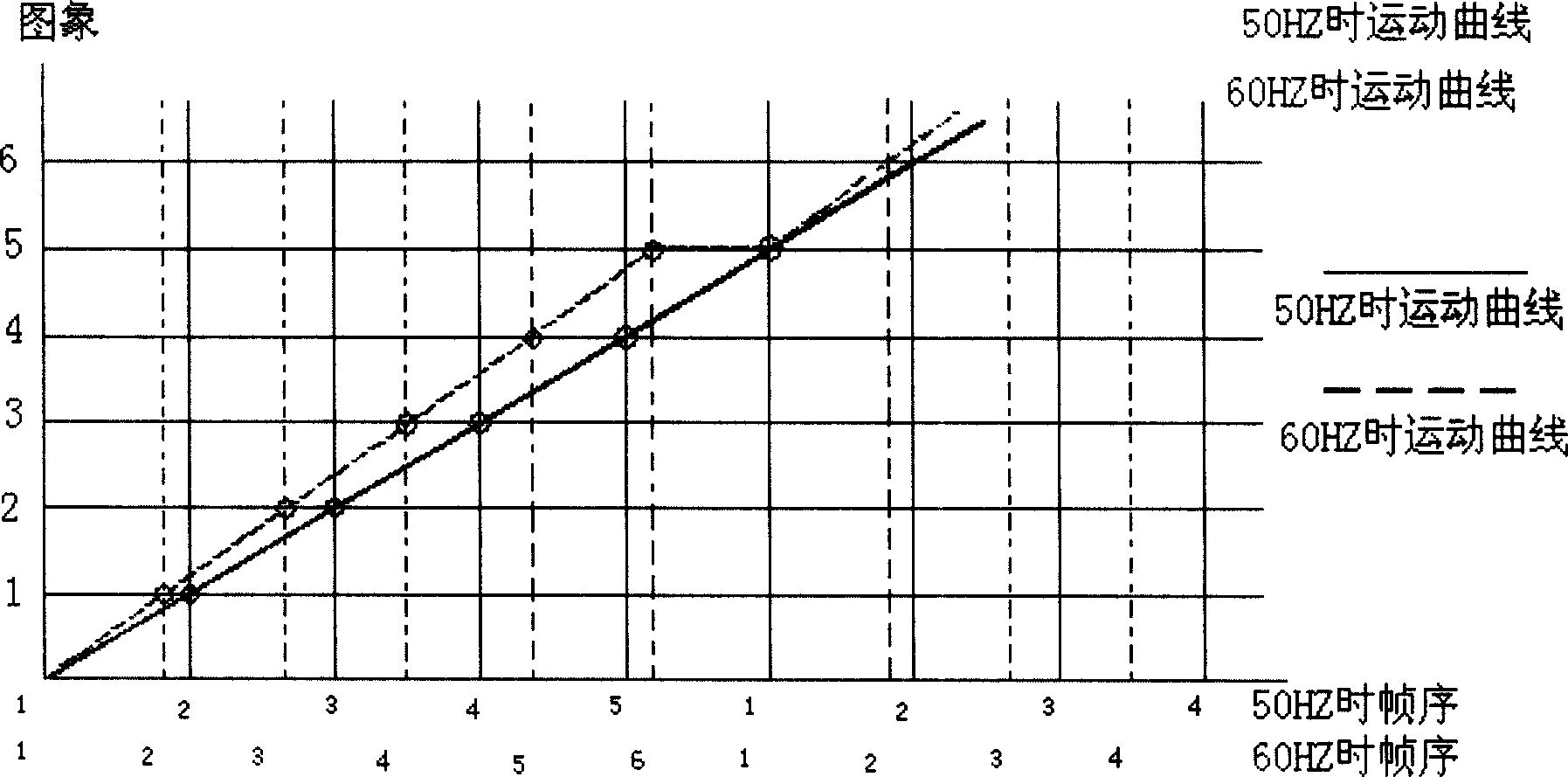 Kernel method for promoting analogue picture to digita picture