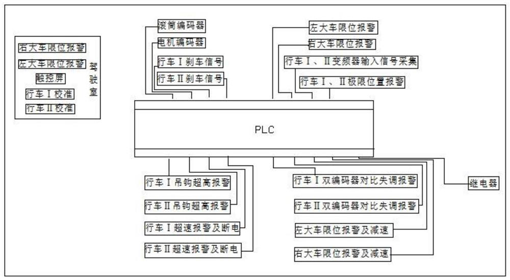 Travelling crane variable-frequency speed regulation control system special for pipe pile