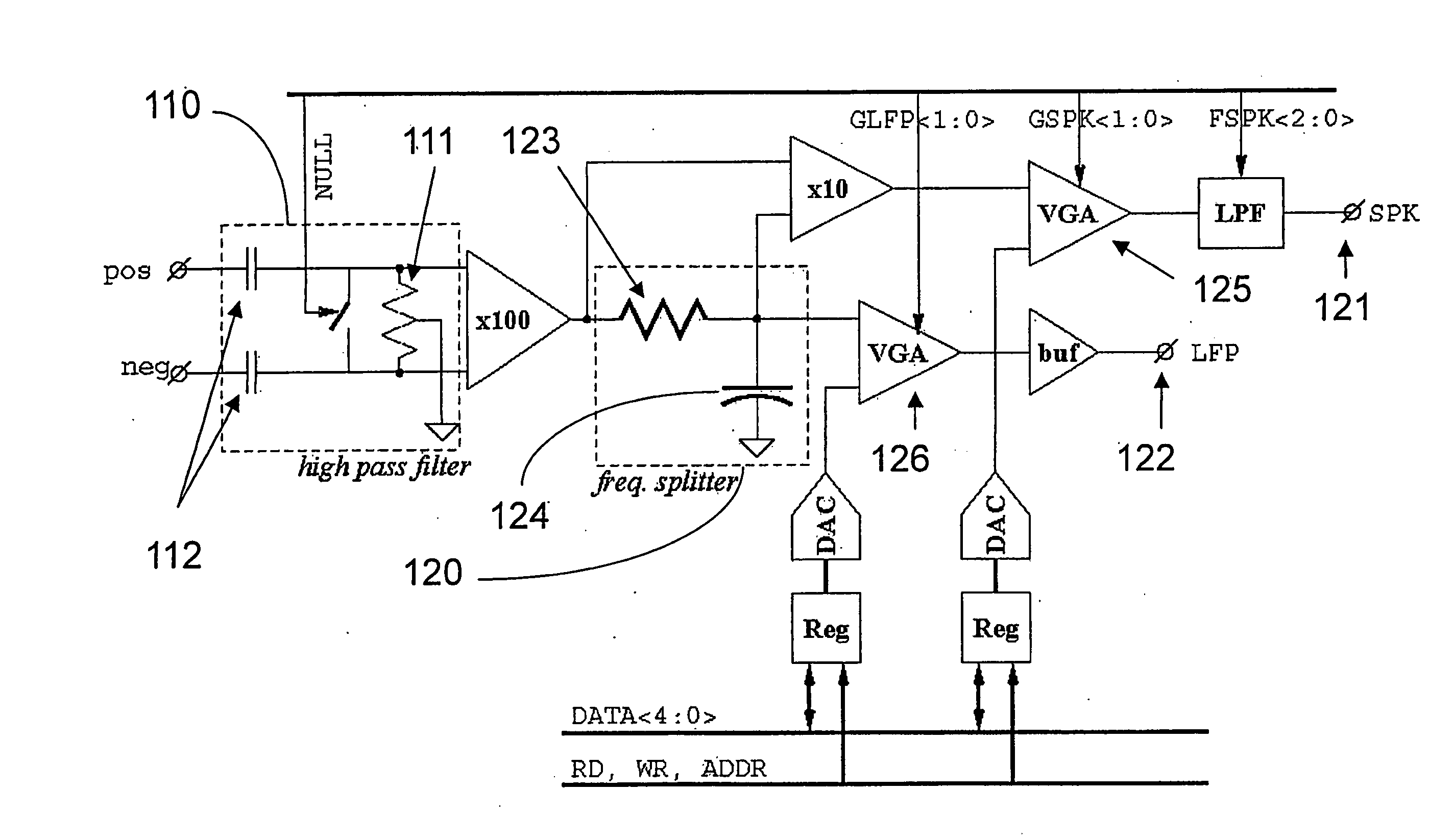 Integrated system and method for multichannel neuronal recording with spike/lfp separation, integrated a/d conversion and threshold detection