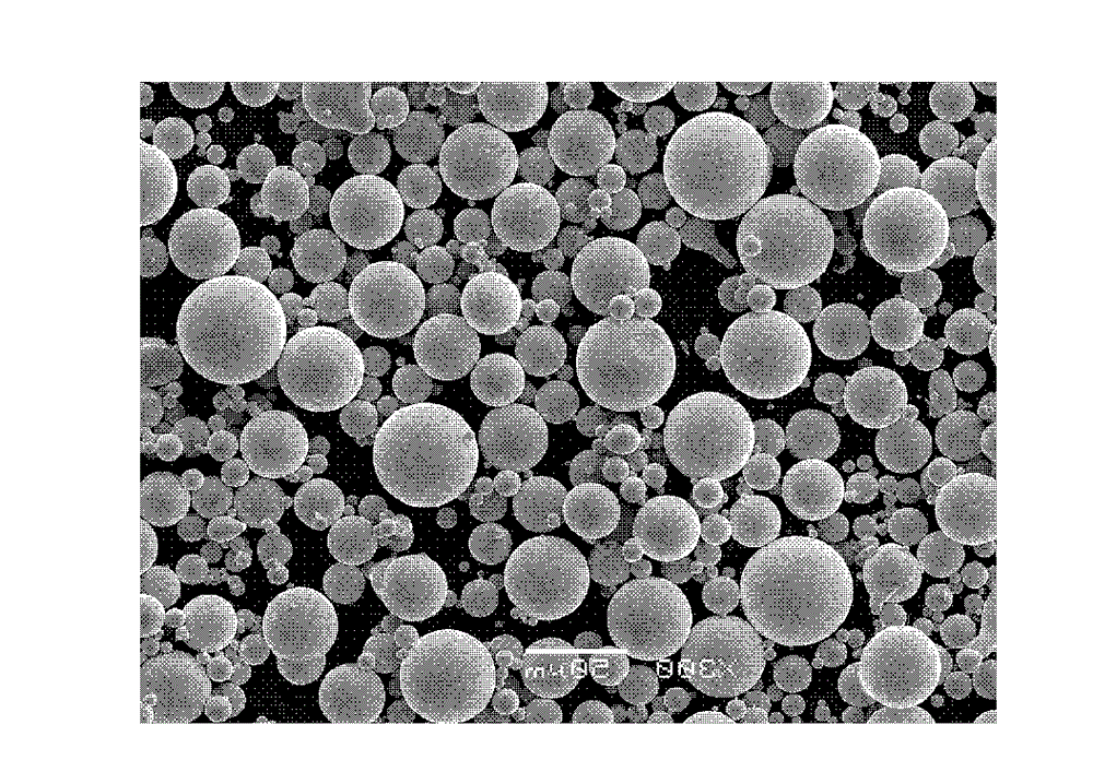 Manufacturing method of high-magnetic-permeability low-power-consumption iron-silicon-aluminum alloy powder for magnetic powder cores