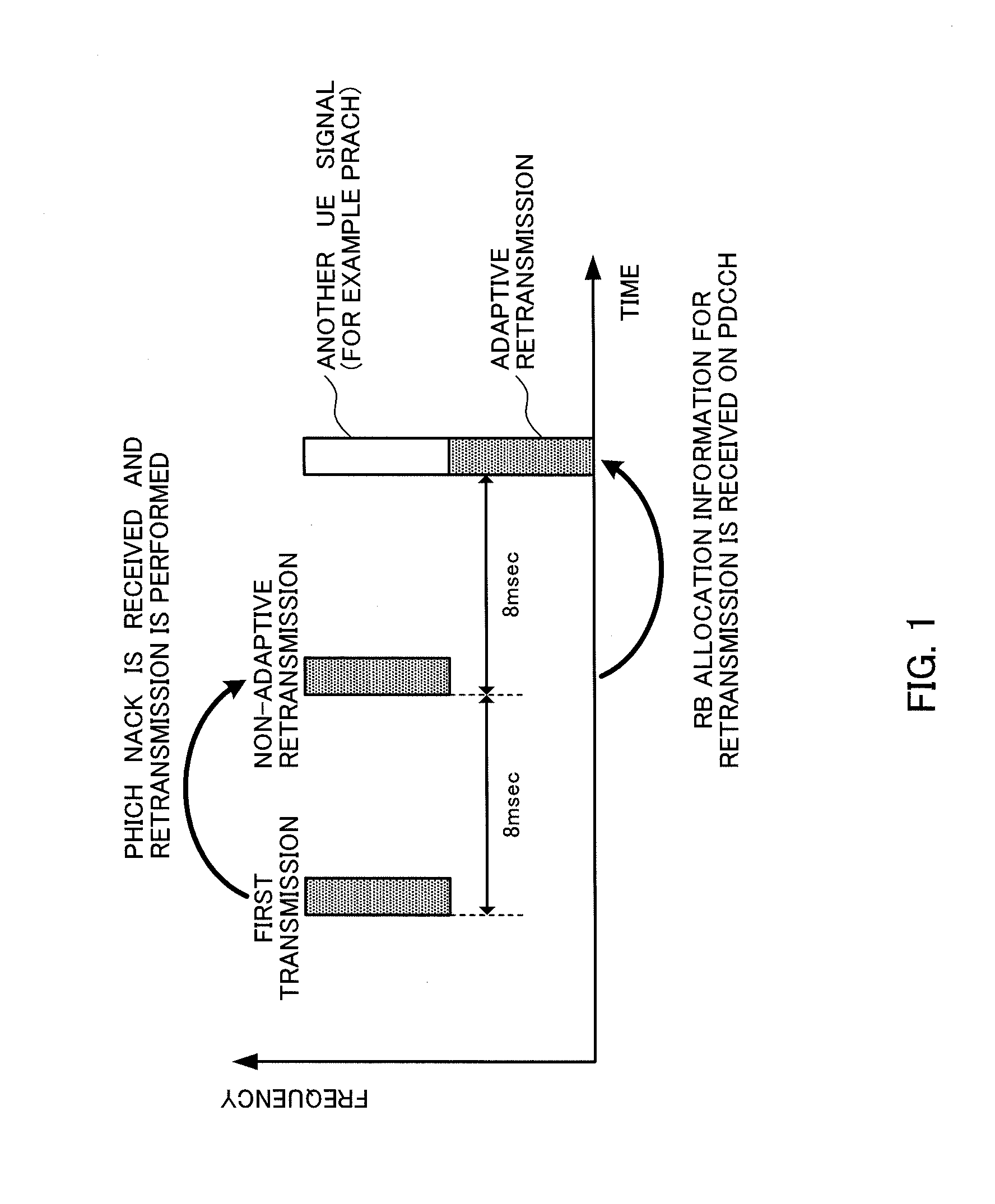 Mobile terminal apparatus, radio base station apparatus and radio communication method