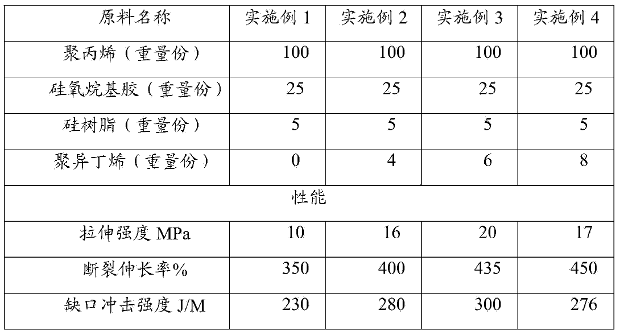 Siloxane-modified thermoplastic material and preparation method thereof