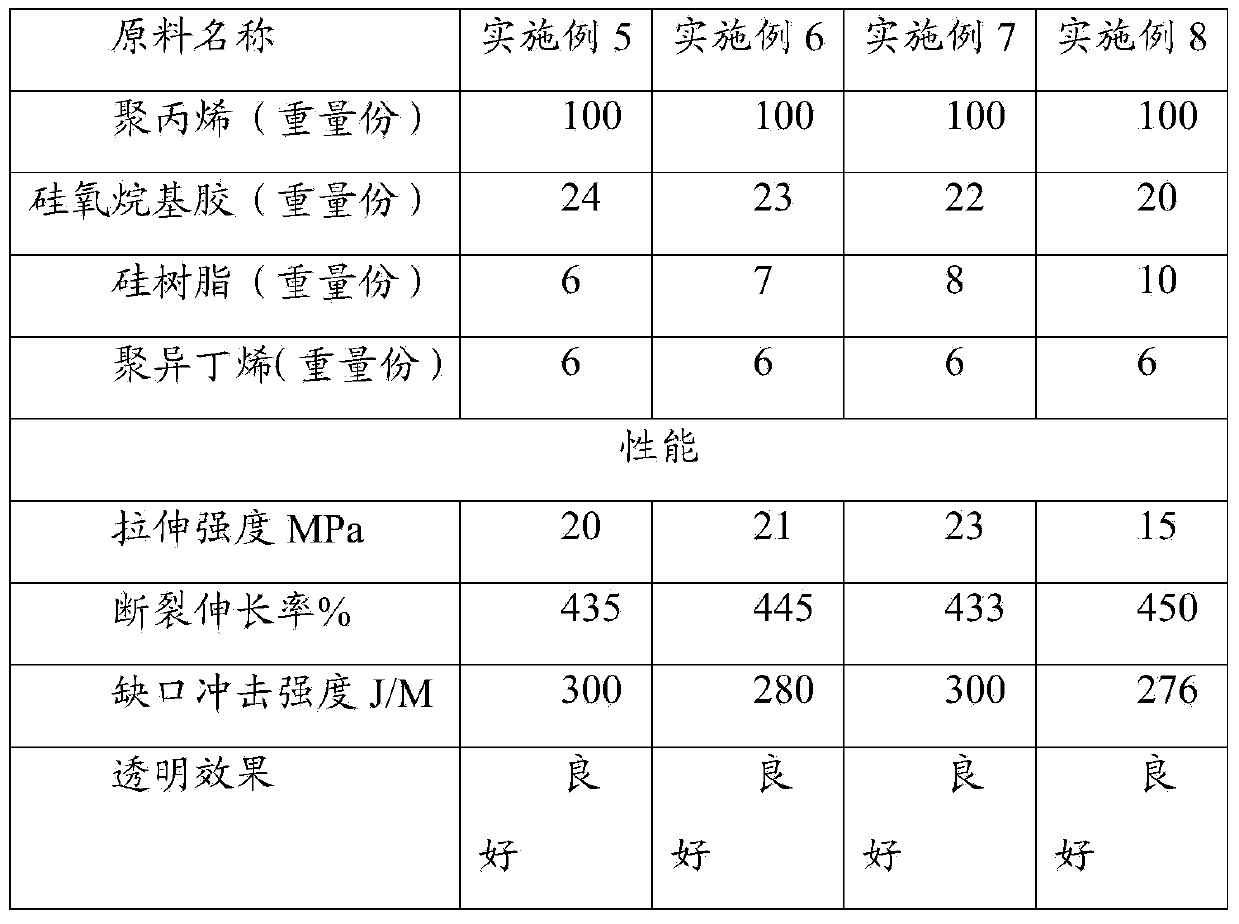 Siloxane-modified thermoplastic material and preparation method thereof