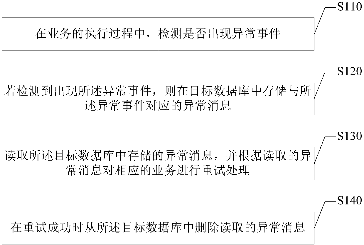 Abnormal event processing method and apparatus, electronic device and storage medium