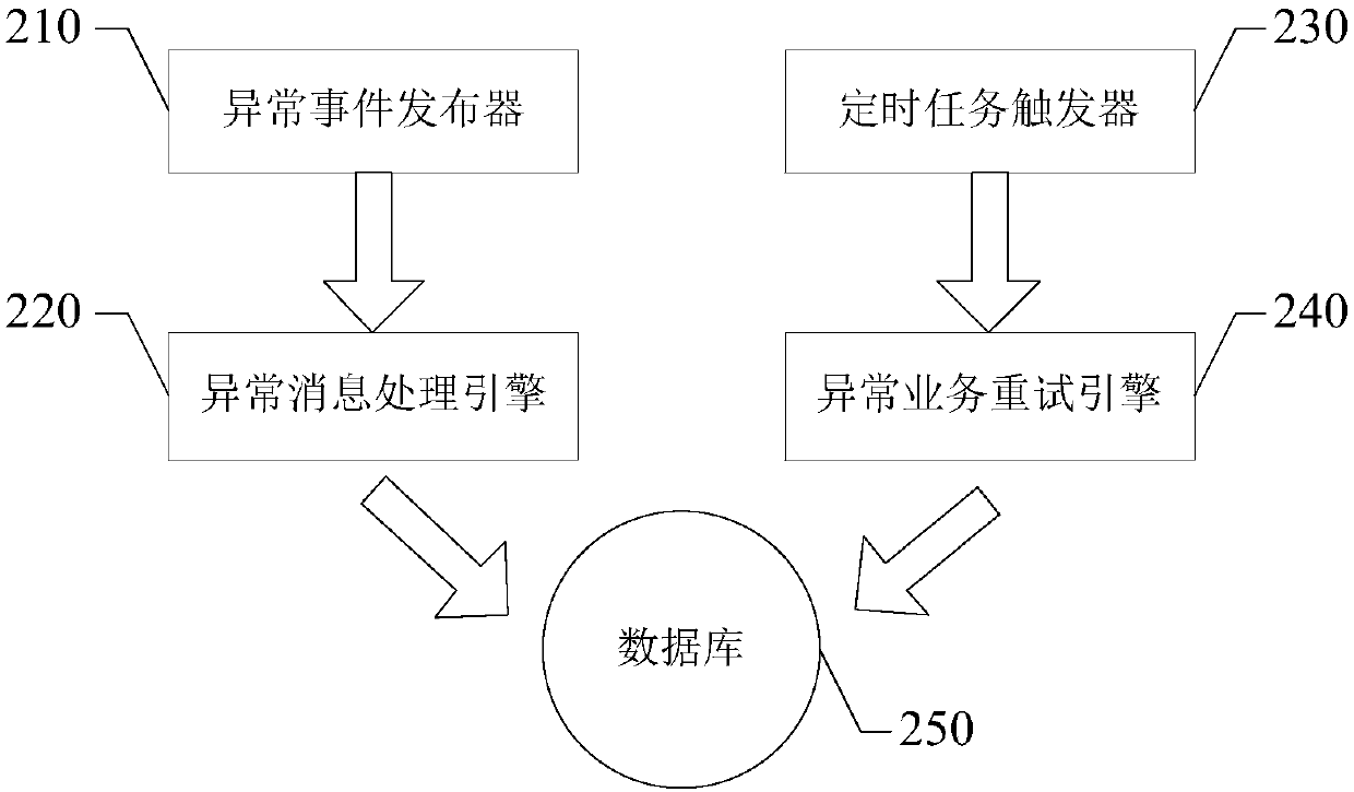 Abnormal event processing method and apparatus, electronic device and storage medium