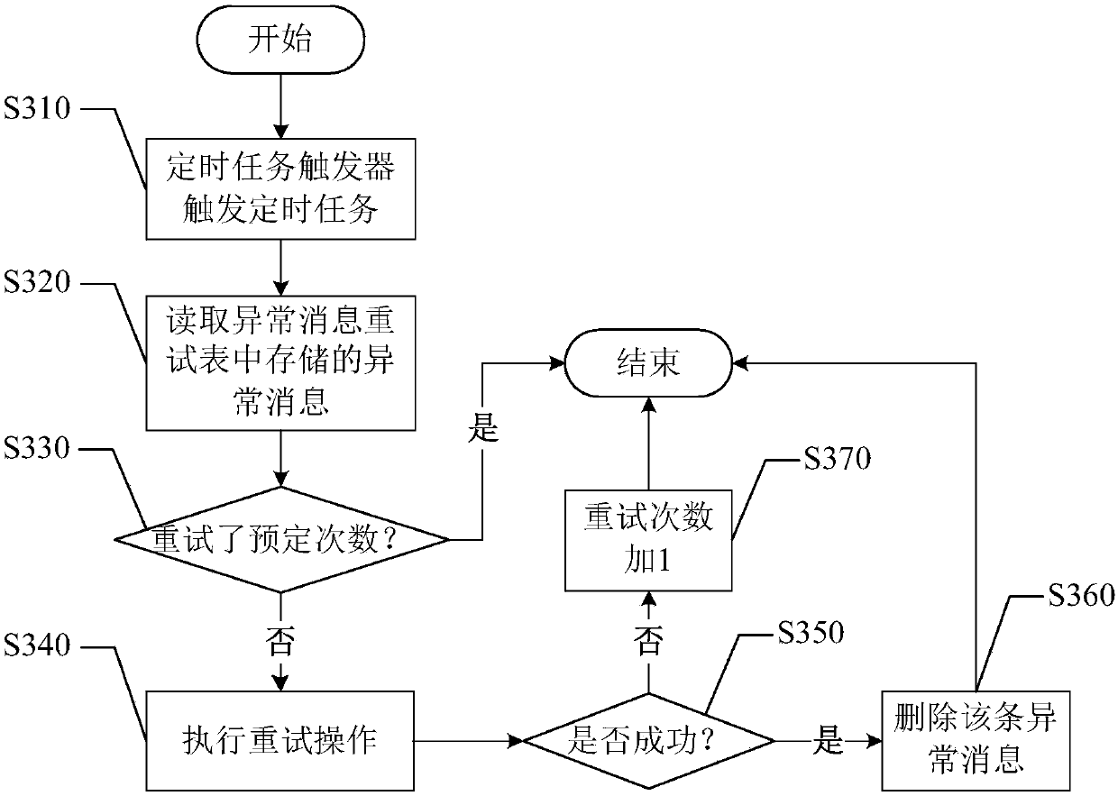 Abnormal event processing method and apparatus, electronic device and storage medium