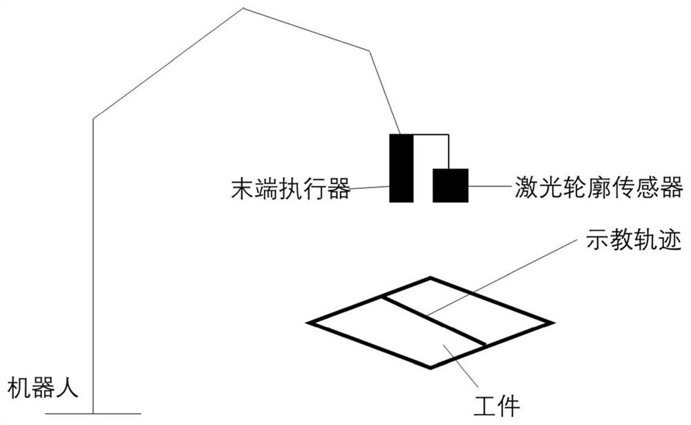 Mechanical arm machining track correction method based on three-dimensional vision