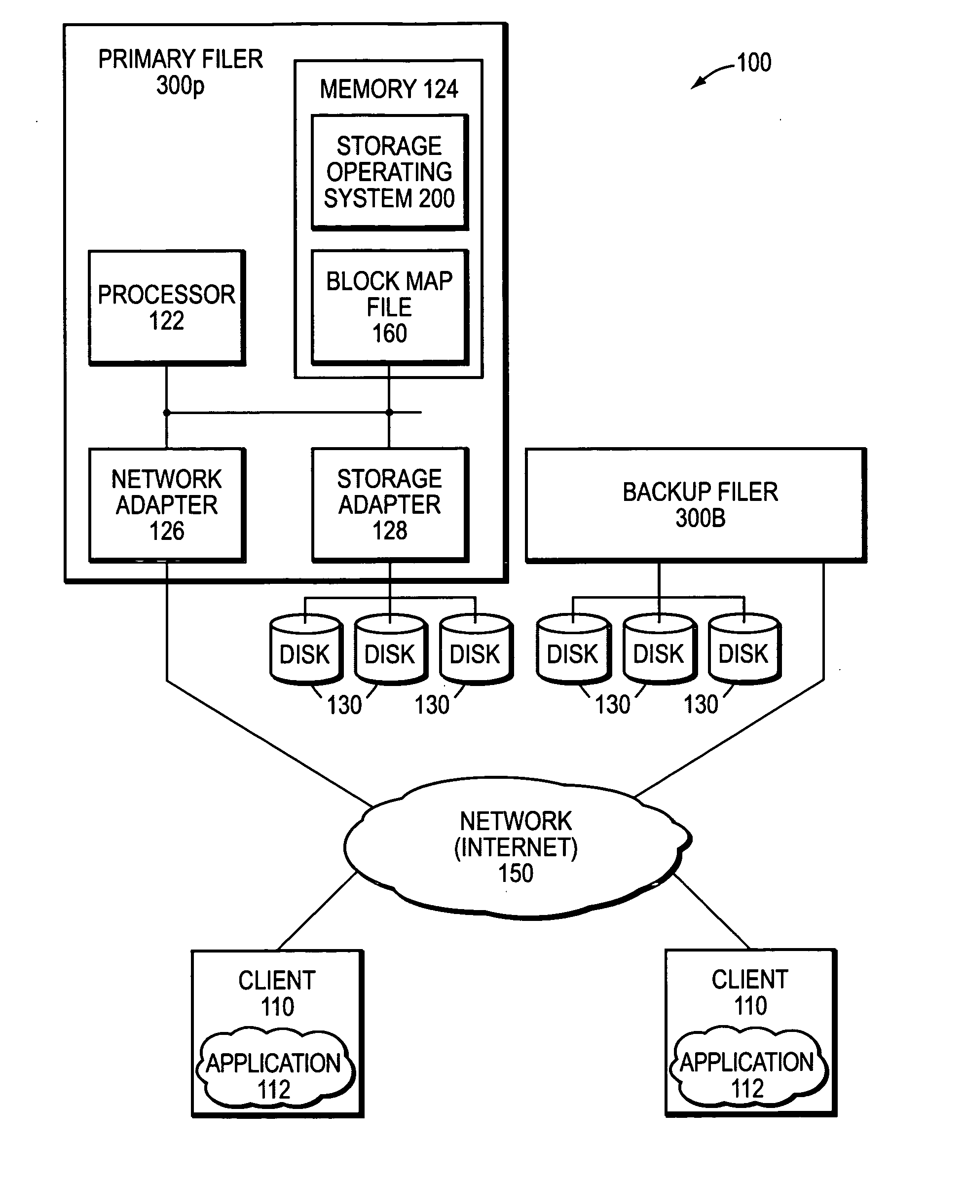 Remote disaster recovery and data migration using virtual appliance migration