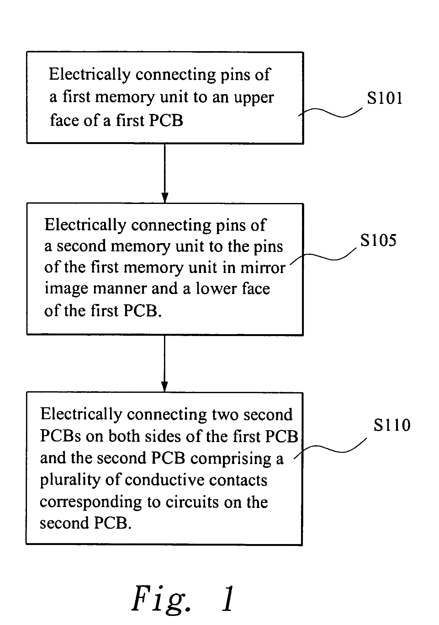 Stacked memory module in mirror image arrangement and method for the same