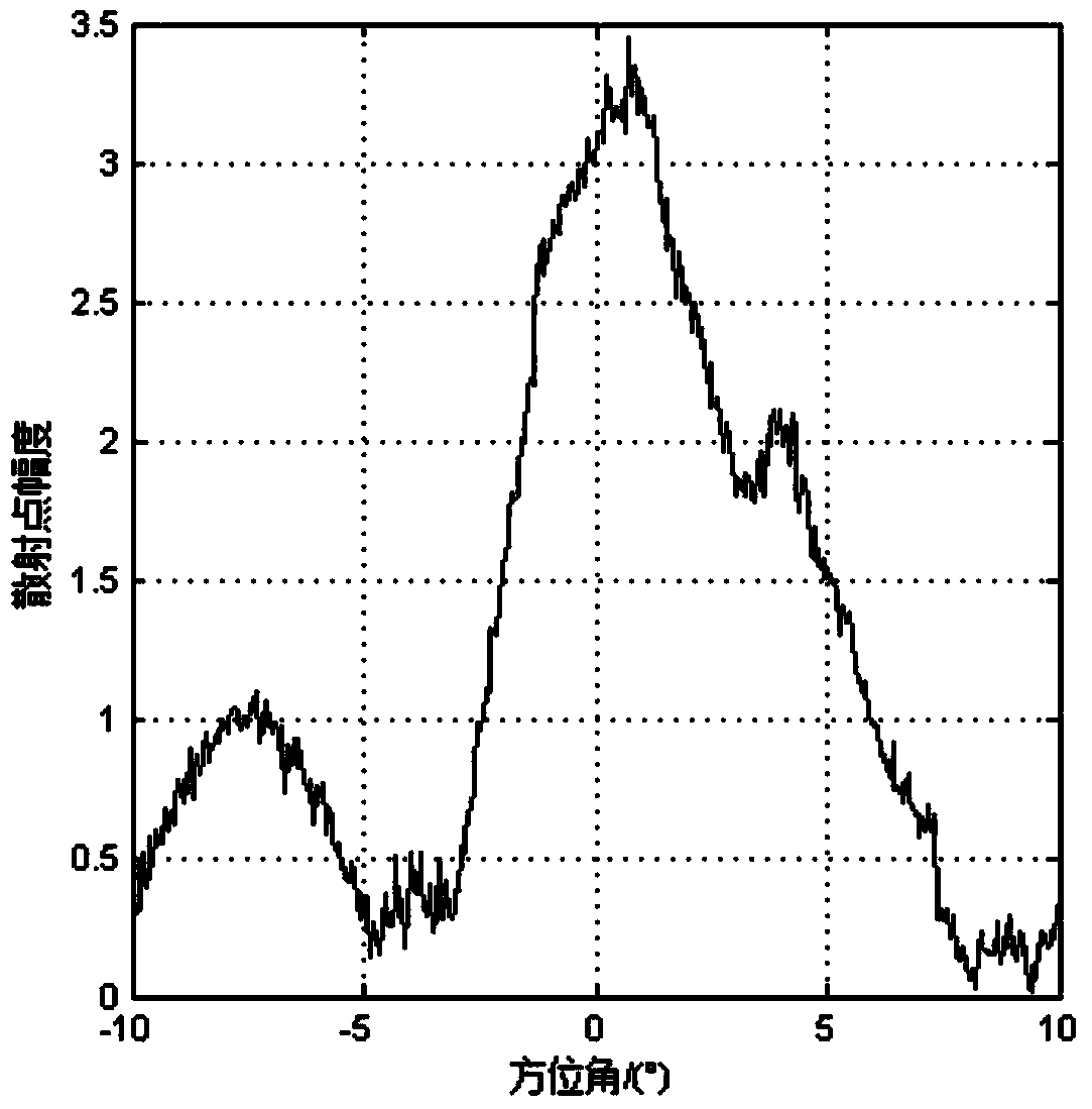 Airborne radar foresight super-resolution imaging method utilizing sparse statistical property