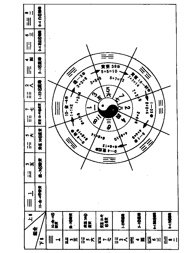 Gene matching, double-excellence combination and system circulation breeding method for dwarf and yellow-stalk Chinese pumpkin